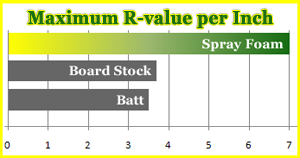 Spray Foam Insulation R Value Per Inch Chart